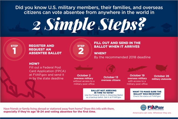 How to Help Military, Overseas Citizens Vote in Midterm Elections