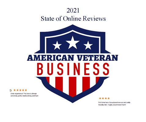 2021 is Ending - The 2021 State of Online Reviews