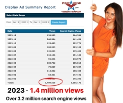 2023 - Record-Breaking Year with 1.4 Million Views